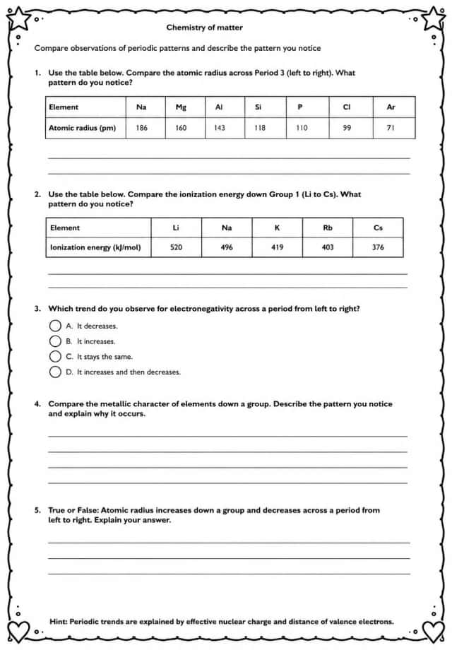 Compare observations of periodic patterns and describe the pattern you notice
