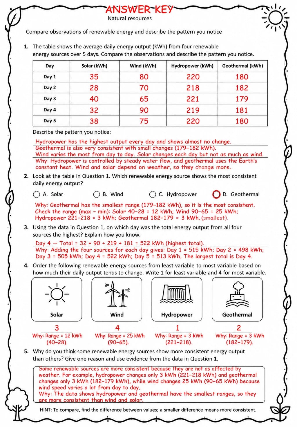 Answer key for Compare observations of renewable energy and describe the pattern you notice — free printable Science worksheet