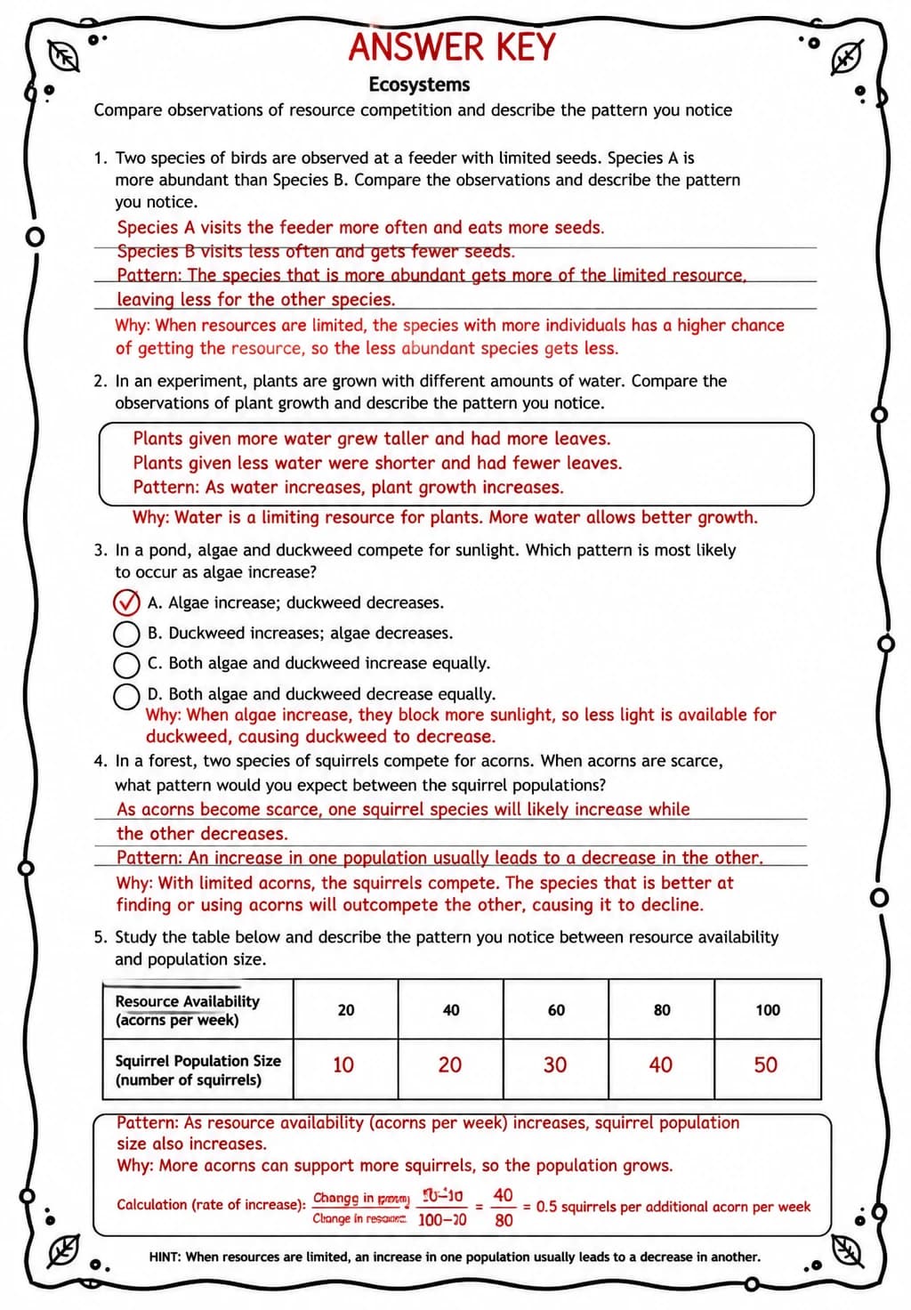 Answer key for Compare observations of resource competition and describe the pattern you notice — free printable Science worksheet
