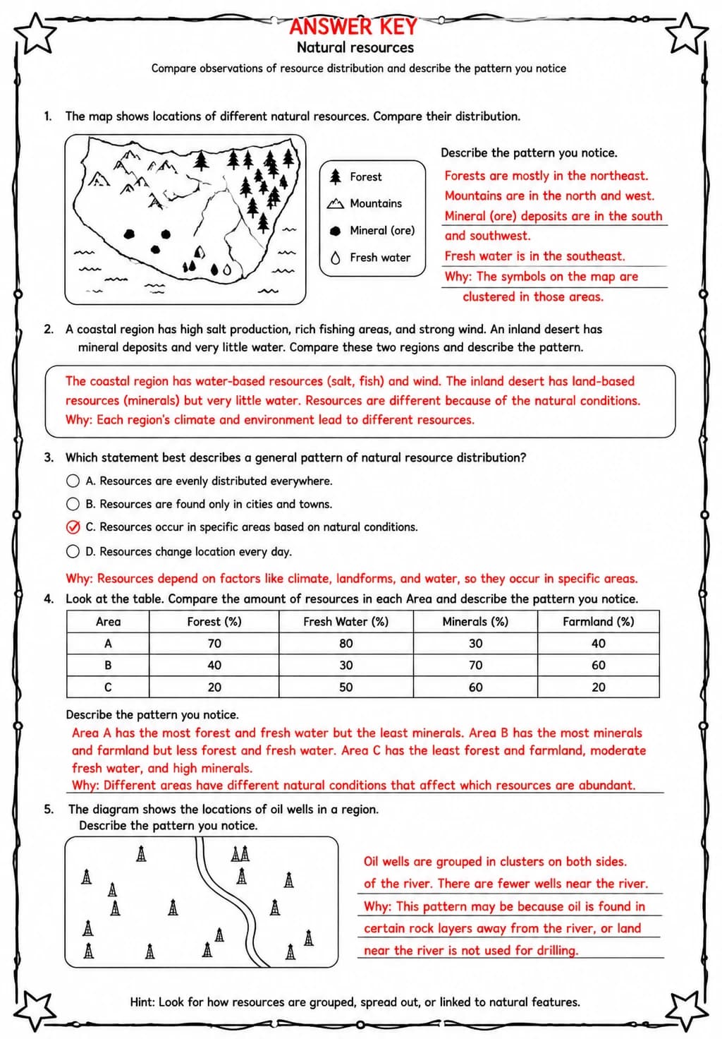 Answer key for Compare observations of resource distribution and describe the pattern you notice — free printable Science worksheet