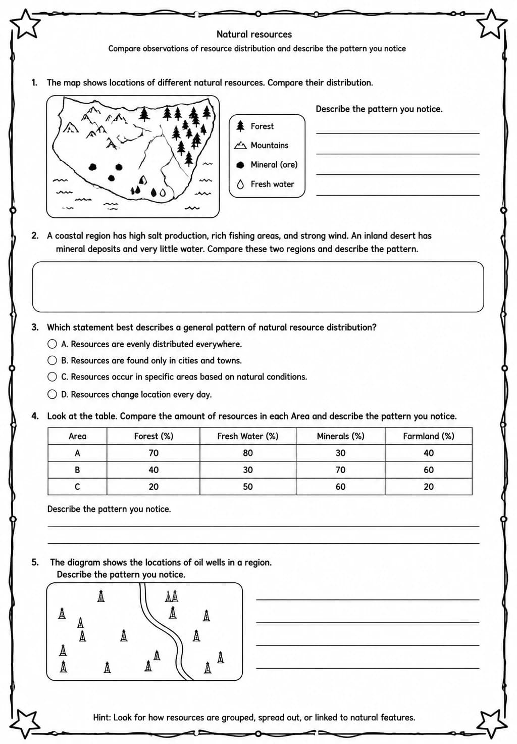 Compare observations of resource distribution and describe the pattern you notice — free printable Middle School Science worksheet