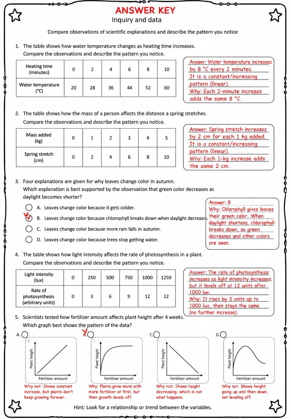 Answer key for Compare observations of scientific explanations and describe the pattern you notice — free printable Science worksheet
