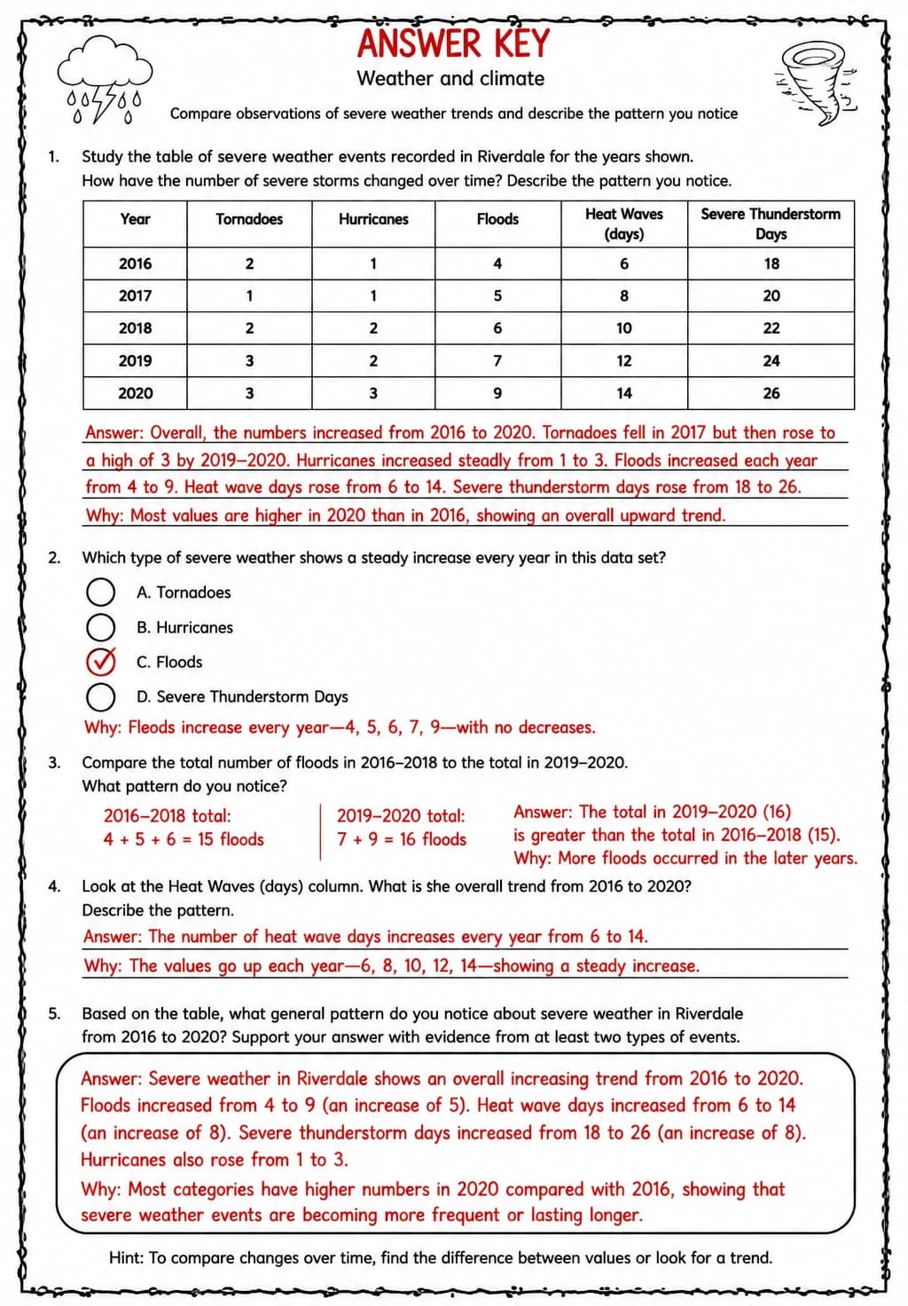 Answer key for Compare observations of severe weather trends and describe the pattern you notice — free printable Science worksheet