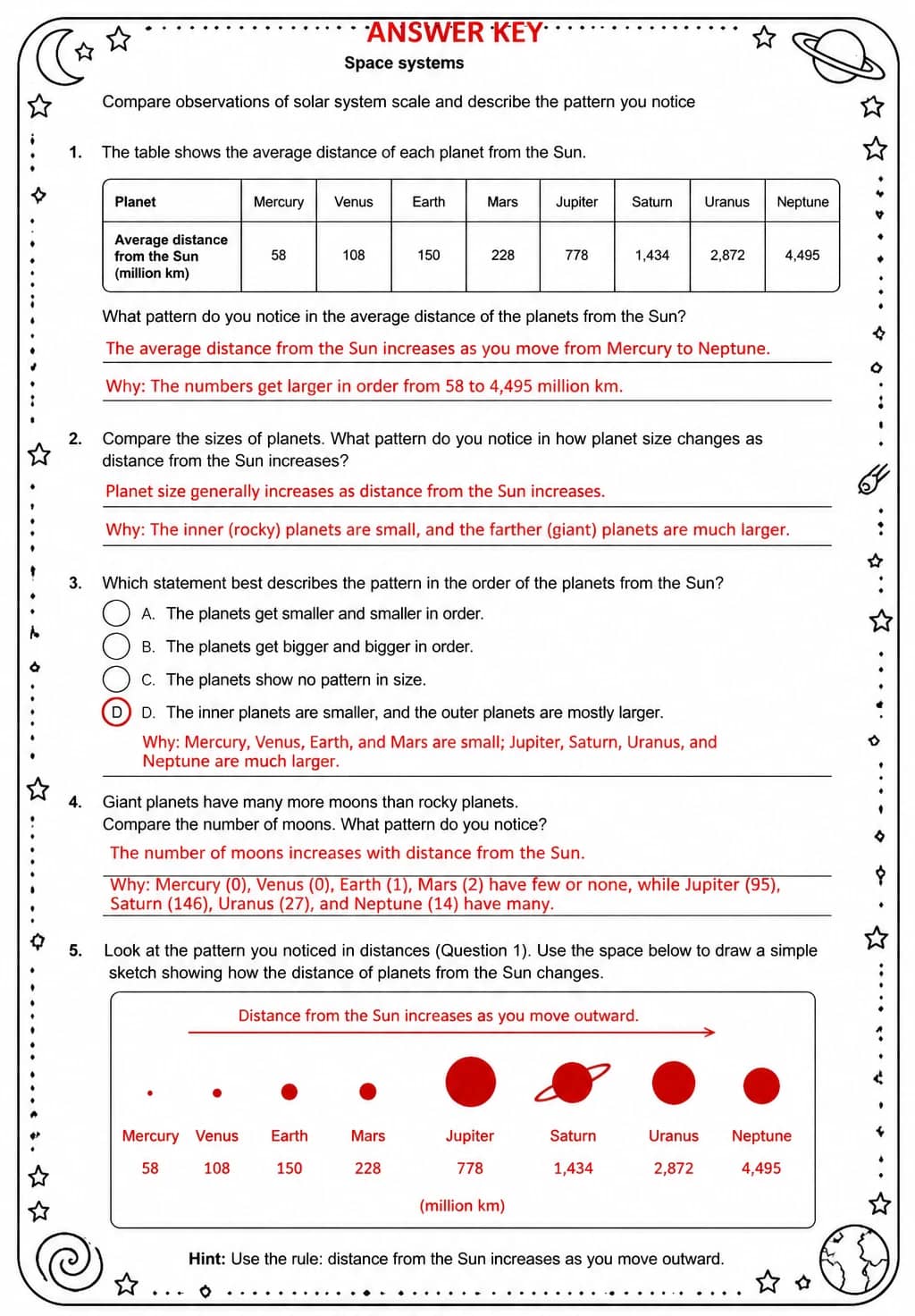 Answer key for Compare observations of solar system scale and describe the pattern you notice — free printable Science worksheet