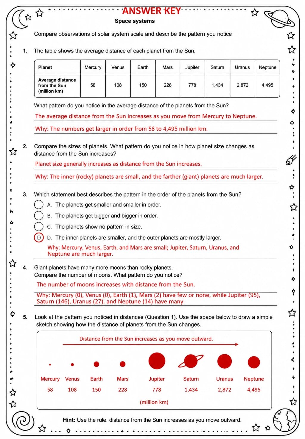 Answer key for Compare observations of solar system scale and describe the pattern you notice — free printable Science worksheet