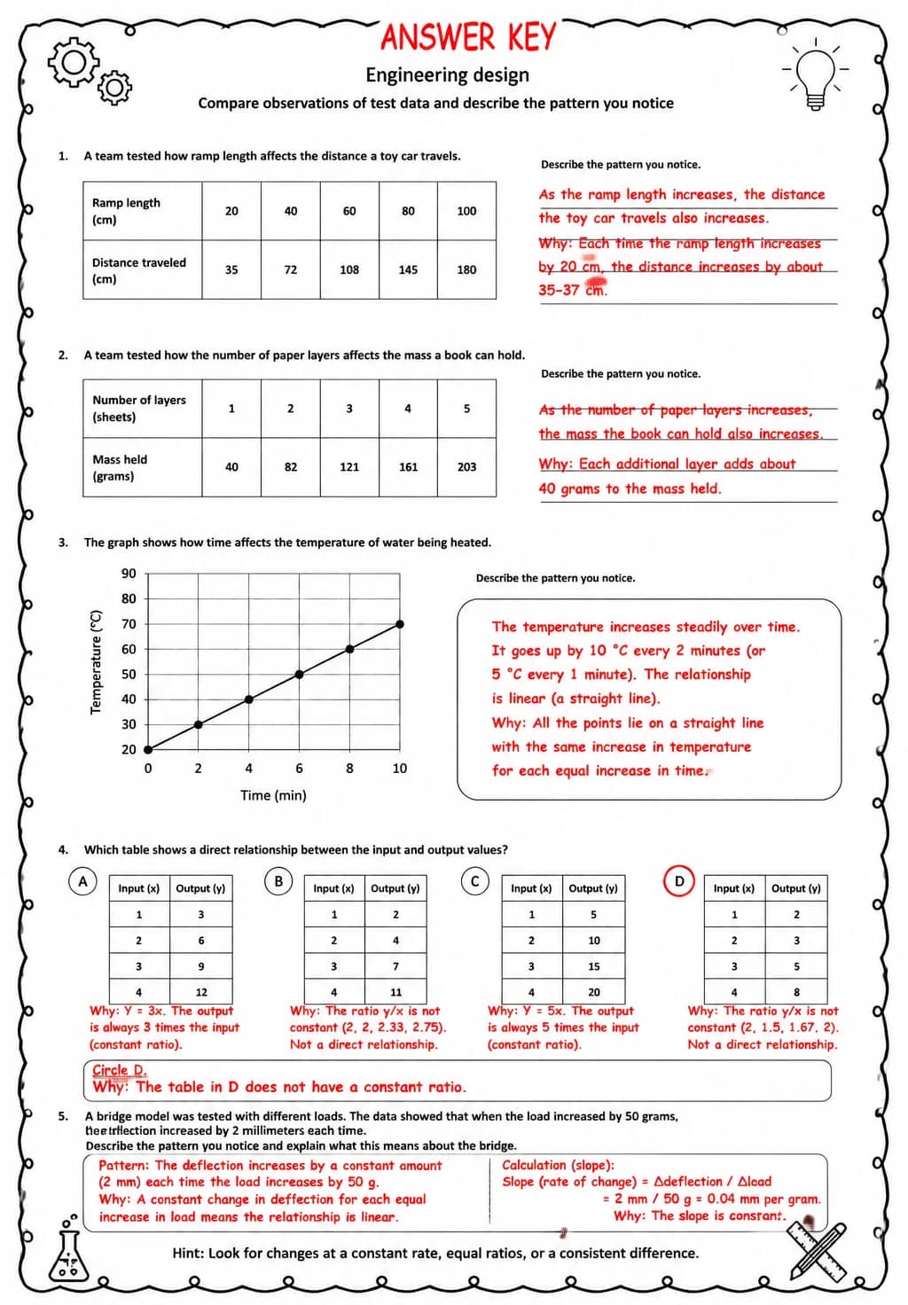 Answer key for Compare observations of test data and describe the pattern you notice — free printable Science worksheet