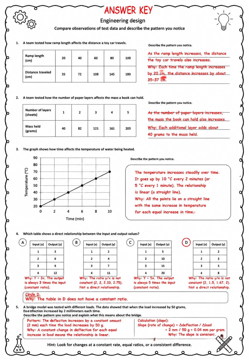 Answer key for Compare observations of test data and describe the pattern you notice — free printable Science worksheet