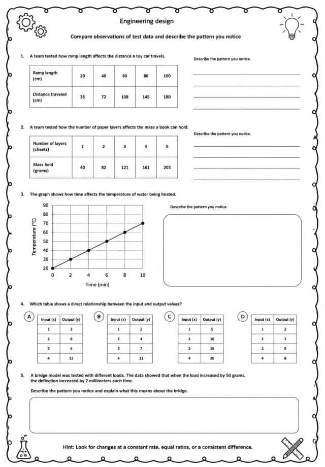 Compare observations of test data and describe the pattern you notice