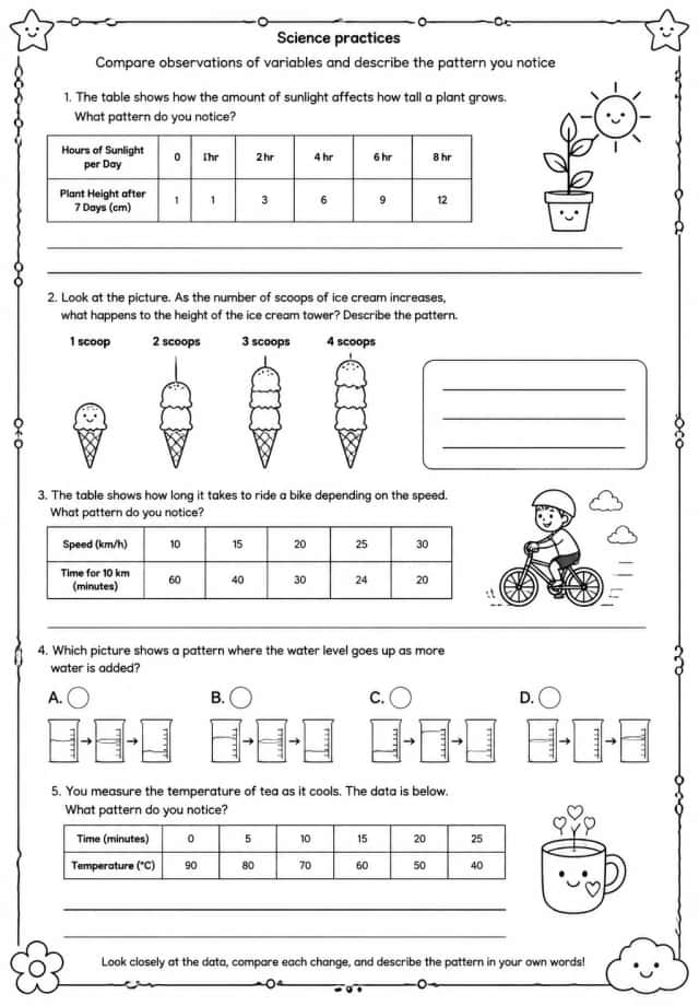 Compare observations of variables and describe the pattern you notice