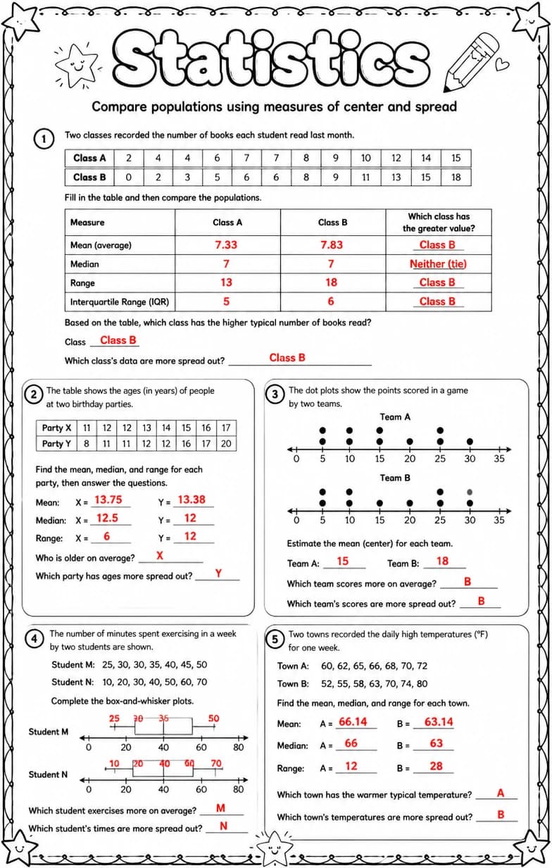 Answer key for Compare populations using measures of center and spread — free printable Math worksheet
