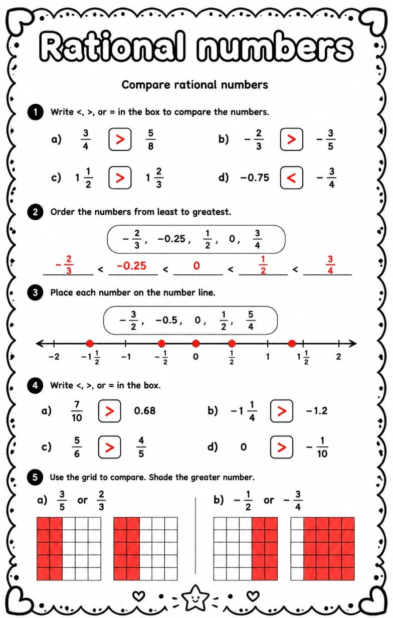 Answer key for Compare rational numbers — free printable Math worksheet