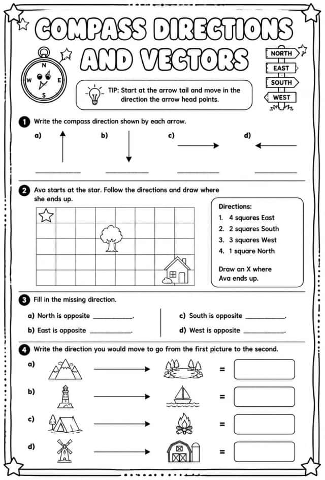 Compass directions and vectors