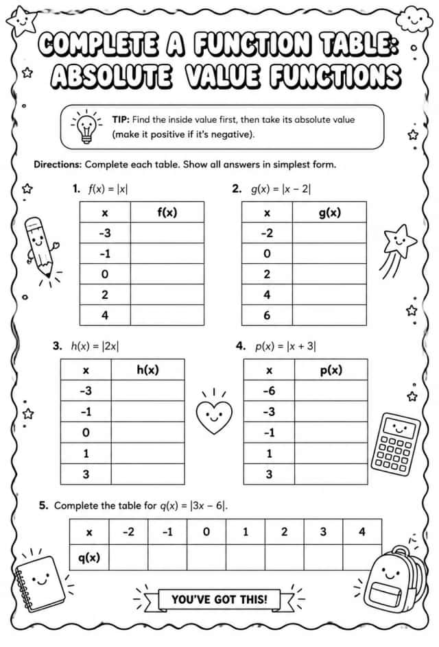 Complete a function table: absolute value functions