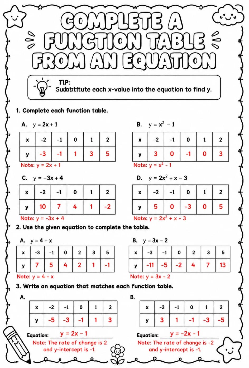 Answer key for Complete a function table from an equation — free printable Math worksheet