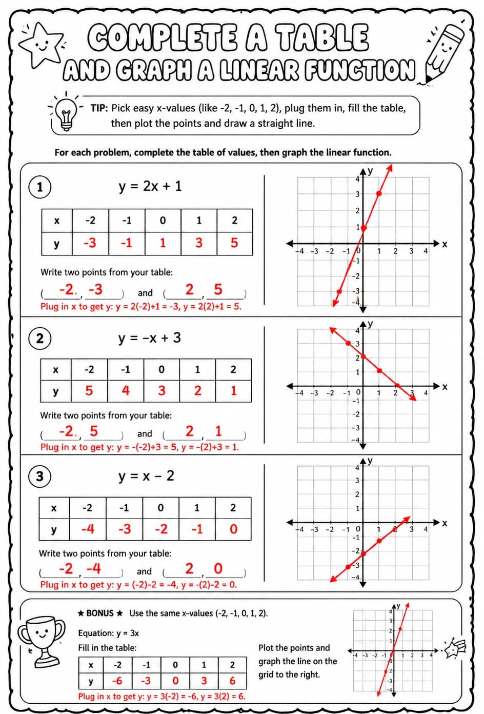 Answer key for Complete a table and graph a linear function — free printable Math worksheet
