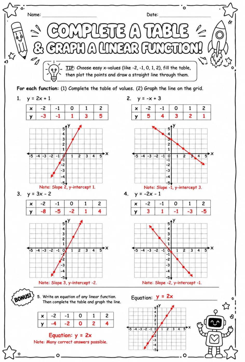 Answer key for Complete a table and graph a linear function — free printable Math worksheet