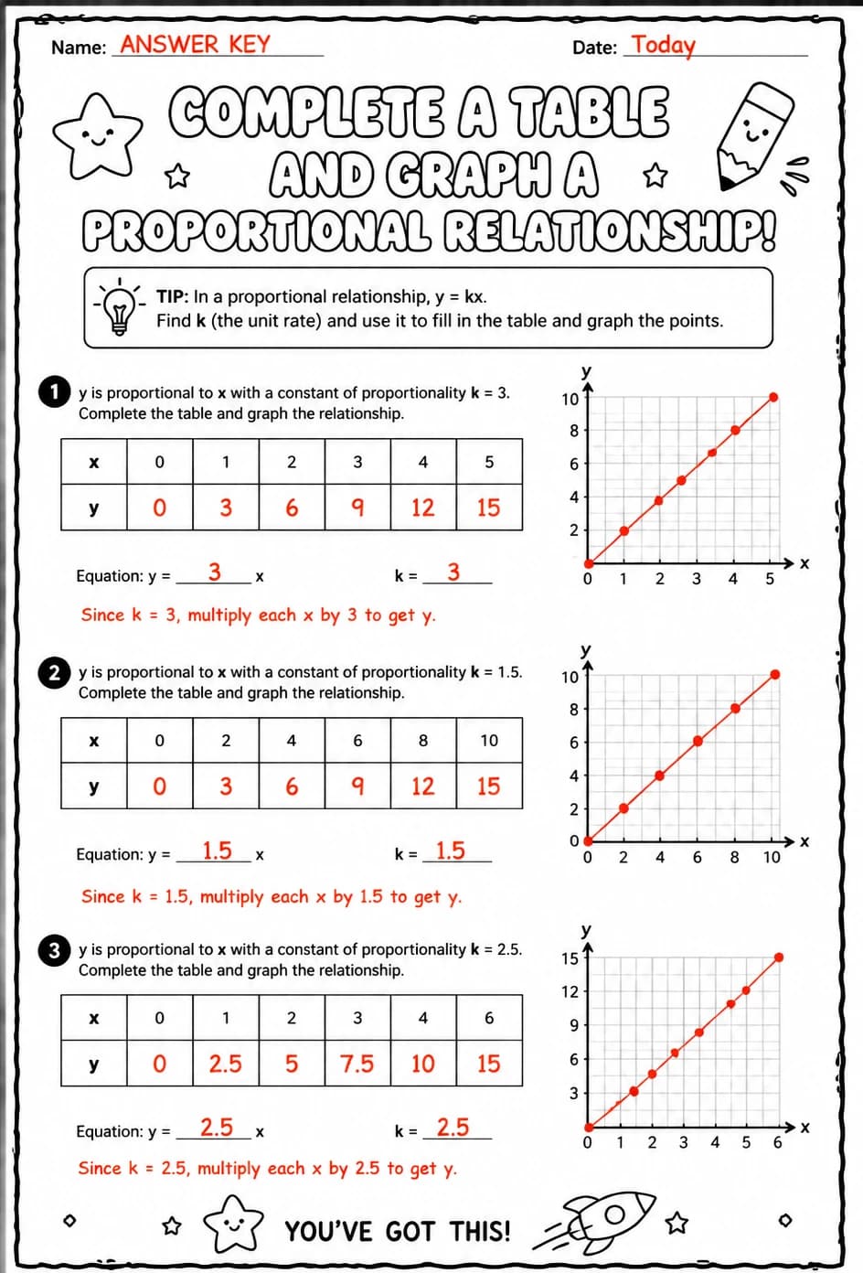 Answer key for Complete a table and graph a proportional relationship — free printable Math worksheet