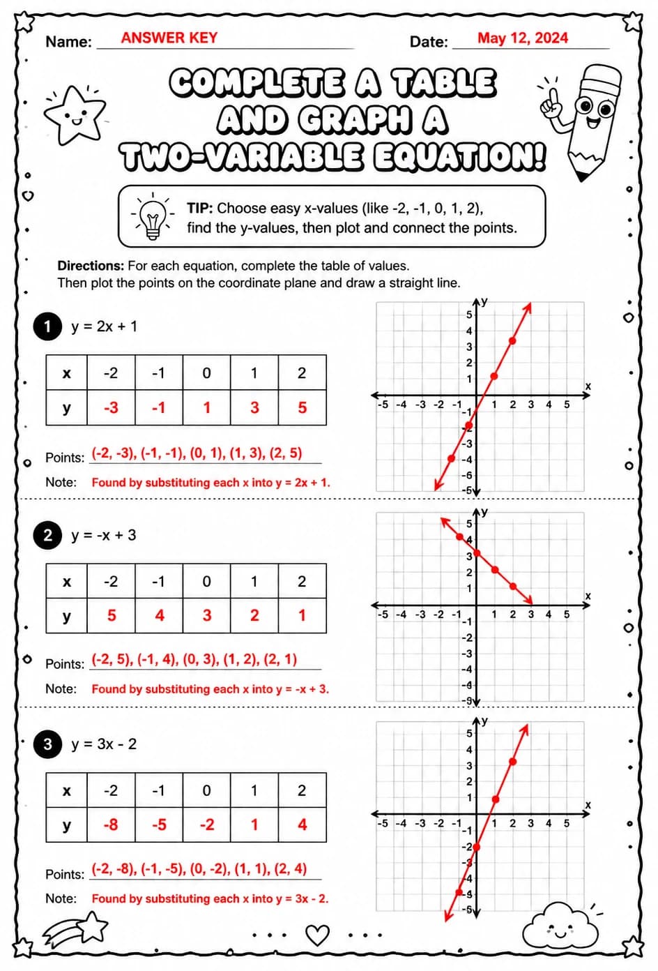 Answer key for Complete a table and graph a two-variable equation — free printable Math worksheet