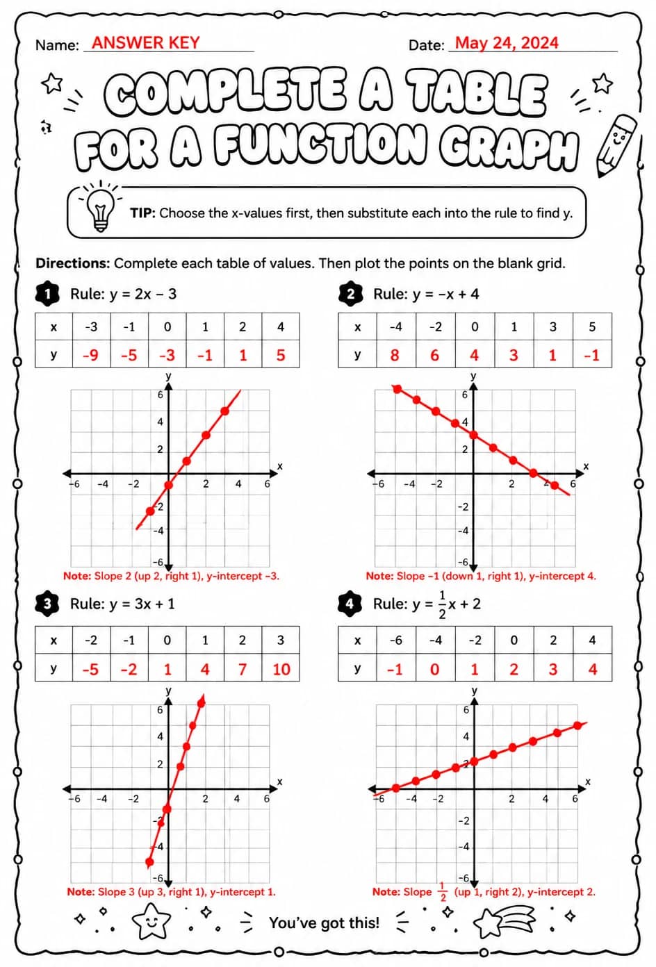 Answer key for Complete a table for a function graph — free printable Math worksheet