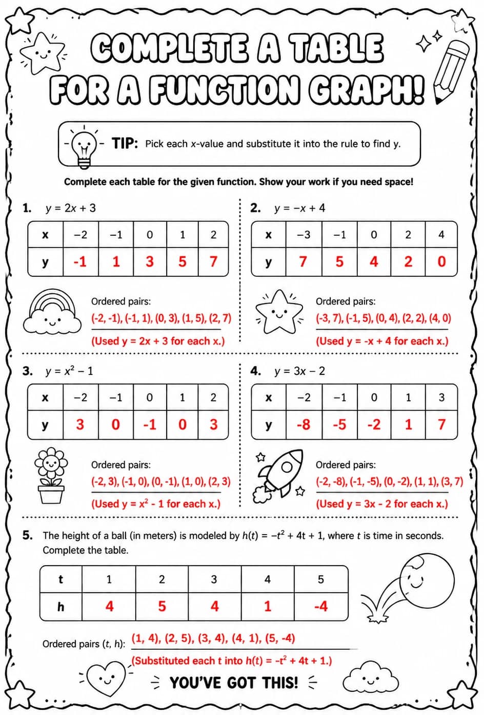 Answer key for Complete a table for a function graph — free printable Math worksheet