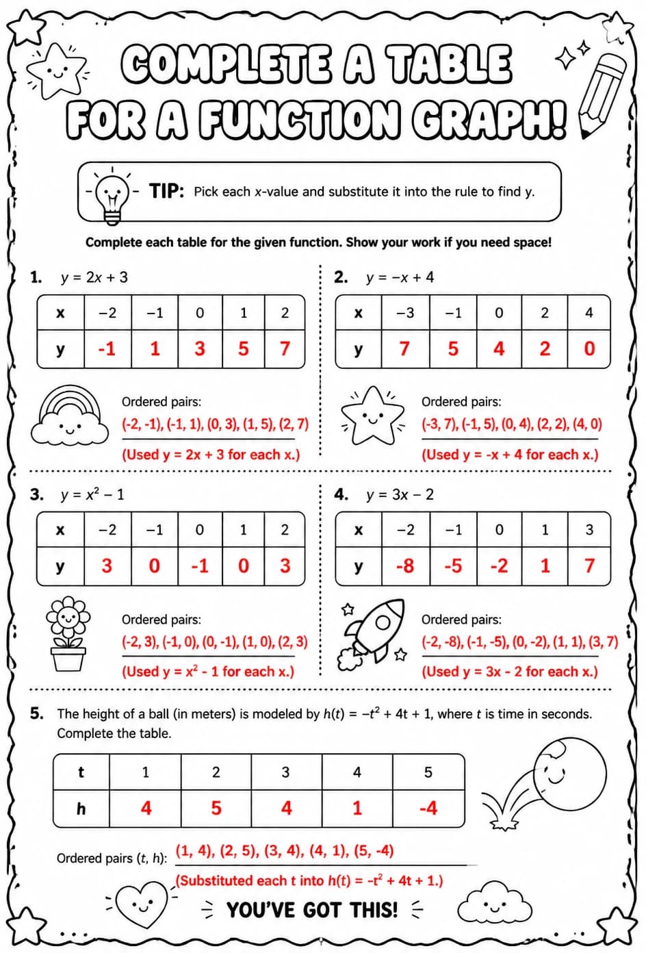 Answer key for Complete a table for a function graph — free printable Math worksheet