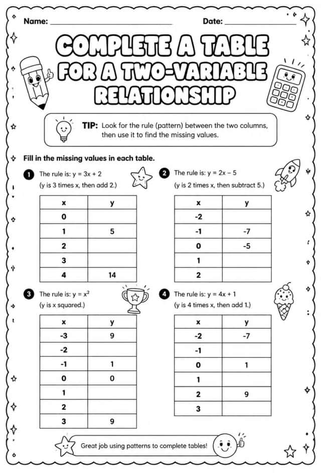 Complete a table for a two-variable relationship