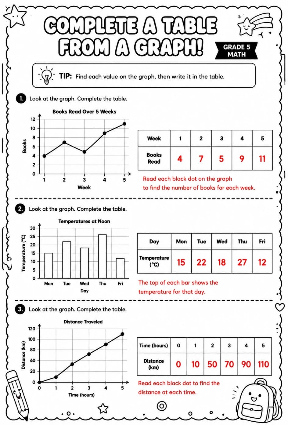 Answer key for Complete a table from a graph — free printable Math worksheet