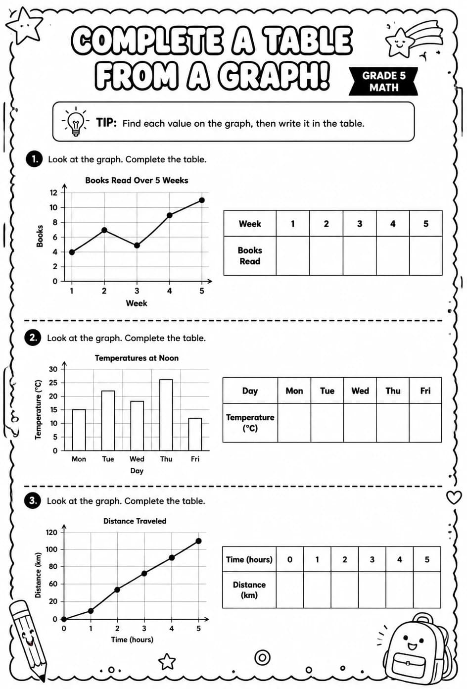 Complete a table from a graph — free printable Grade 5 math worksheet