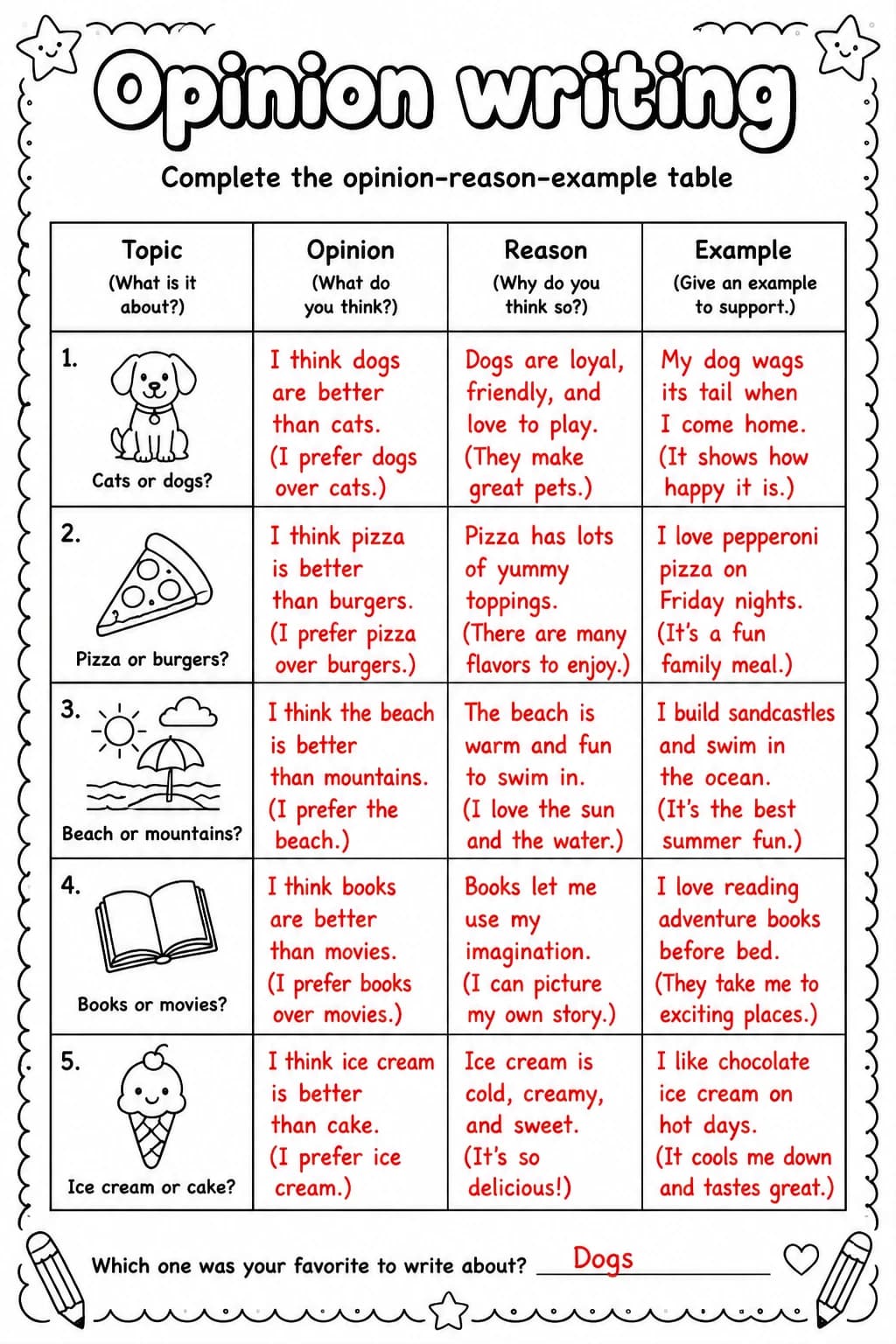 Answer key for Complete the opinion-reason-example table — free printable English & Reading worksheet