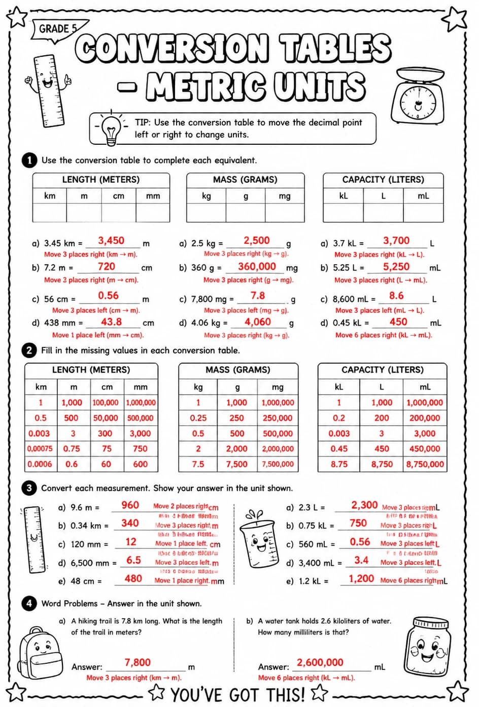 Answer key for Conversion tables - metric units — free printable Math worksheet