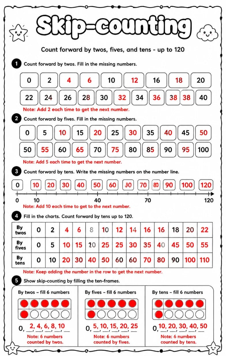 Answer key for Count forward by twos, fives, and tens - up to 120 — free printable Math worksheet