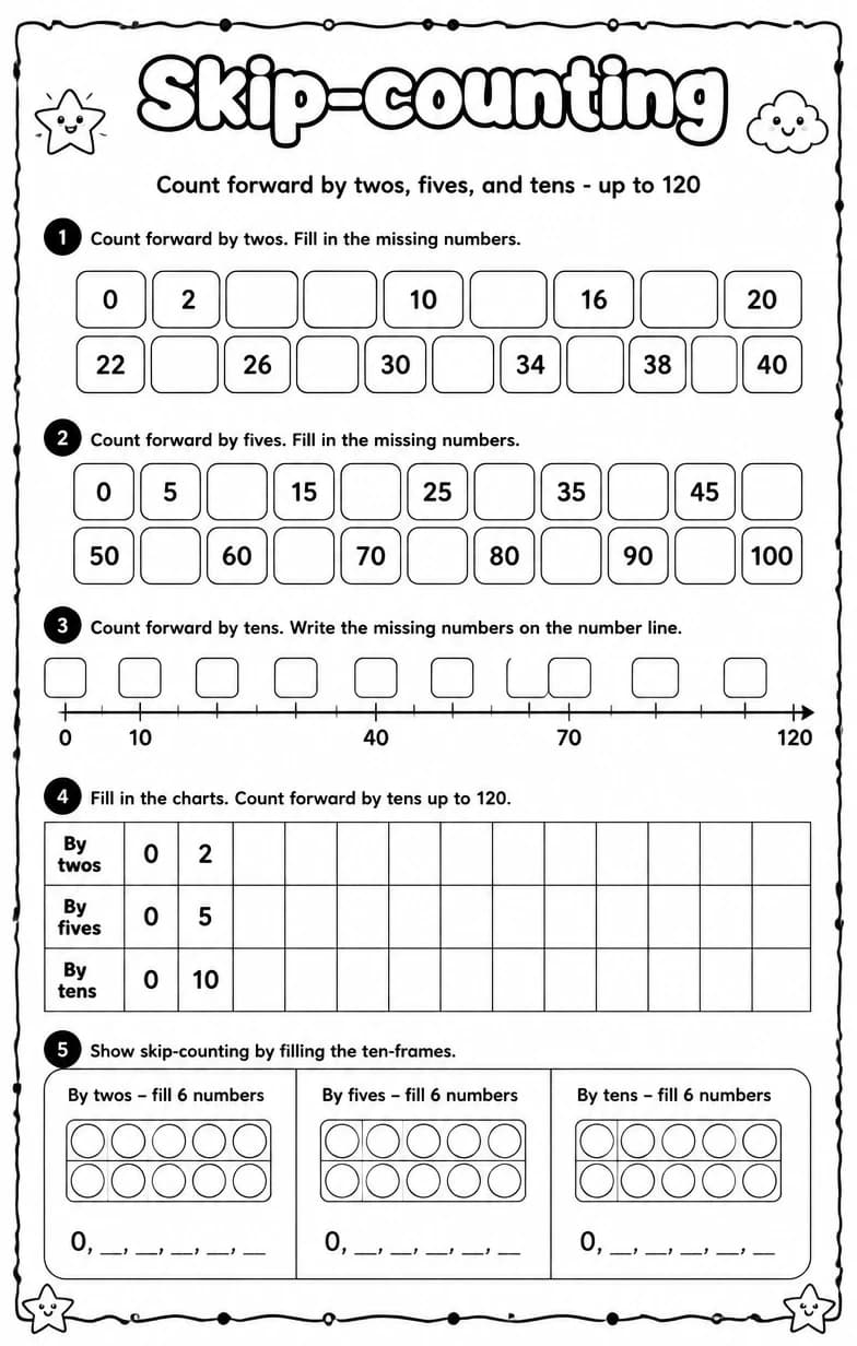 Count forward by twos, fives, and tens - up to 120 — free printable Grade 1 math worksheet