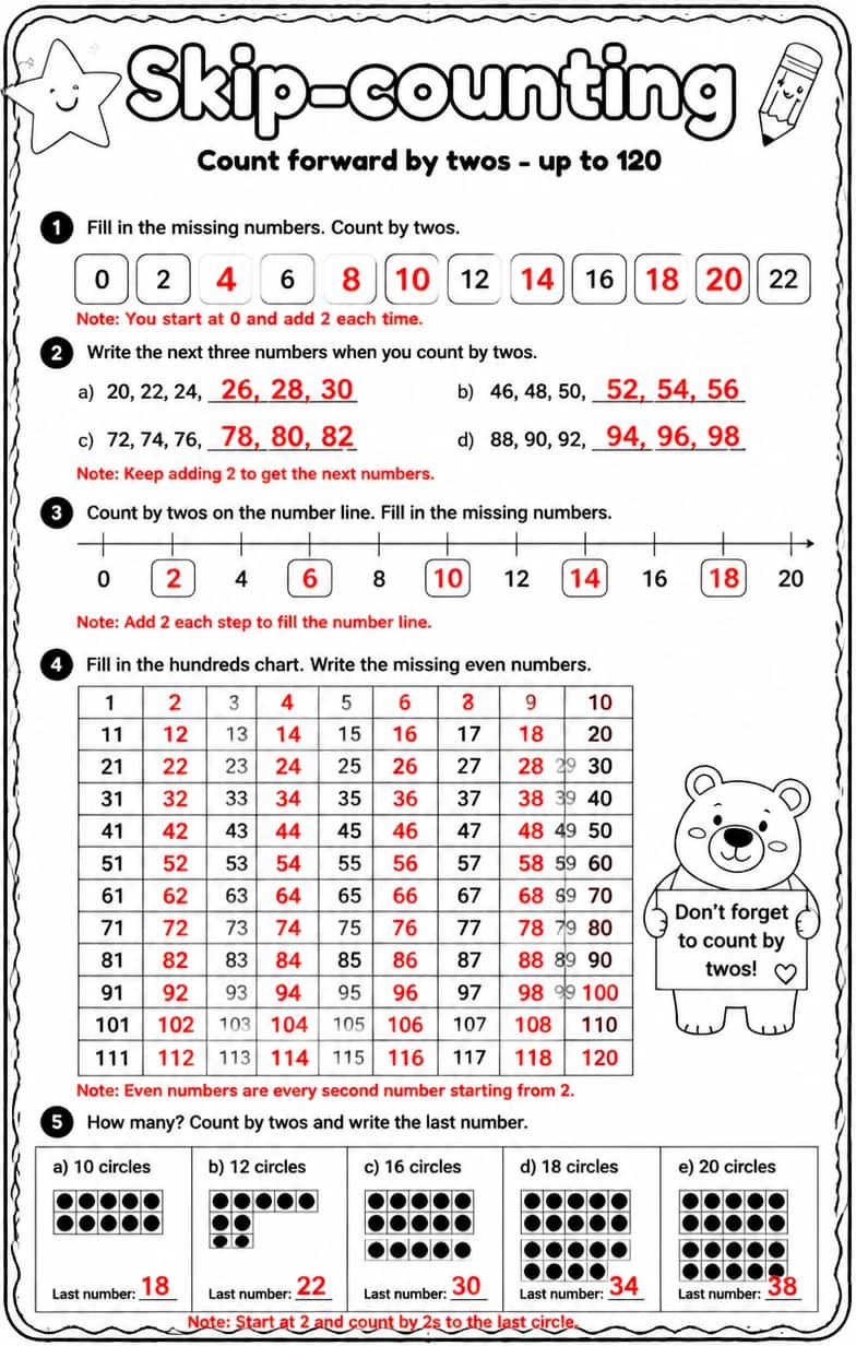 Answer key for Count forward by twos - up to 120 — free printable Math worksheet