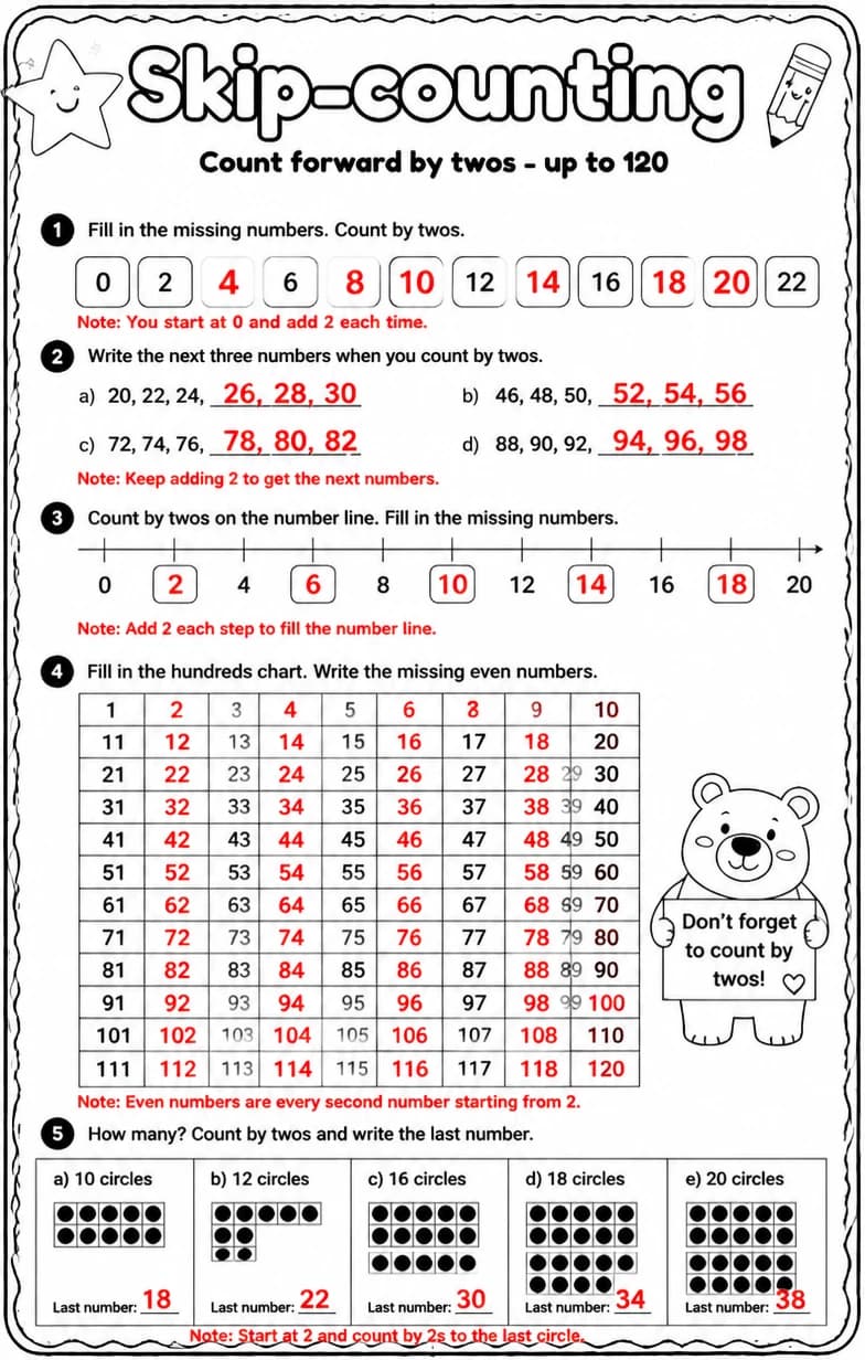 Answer key for Count forward by twos - up to 120 — free printable Math worksheet