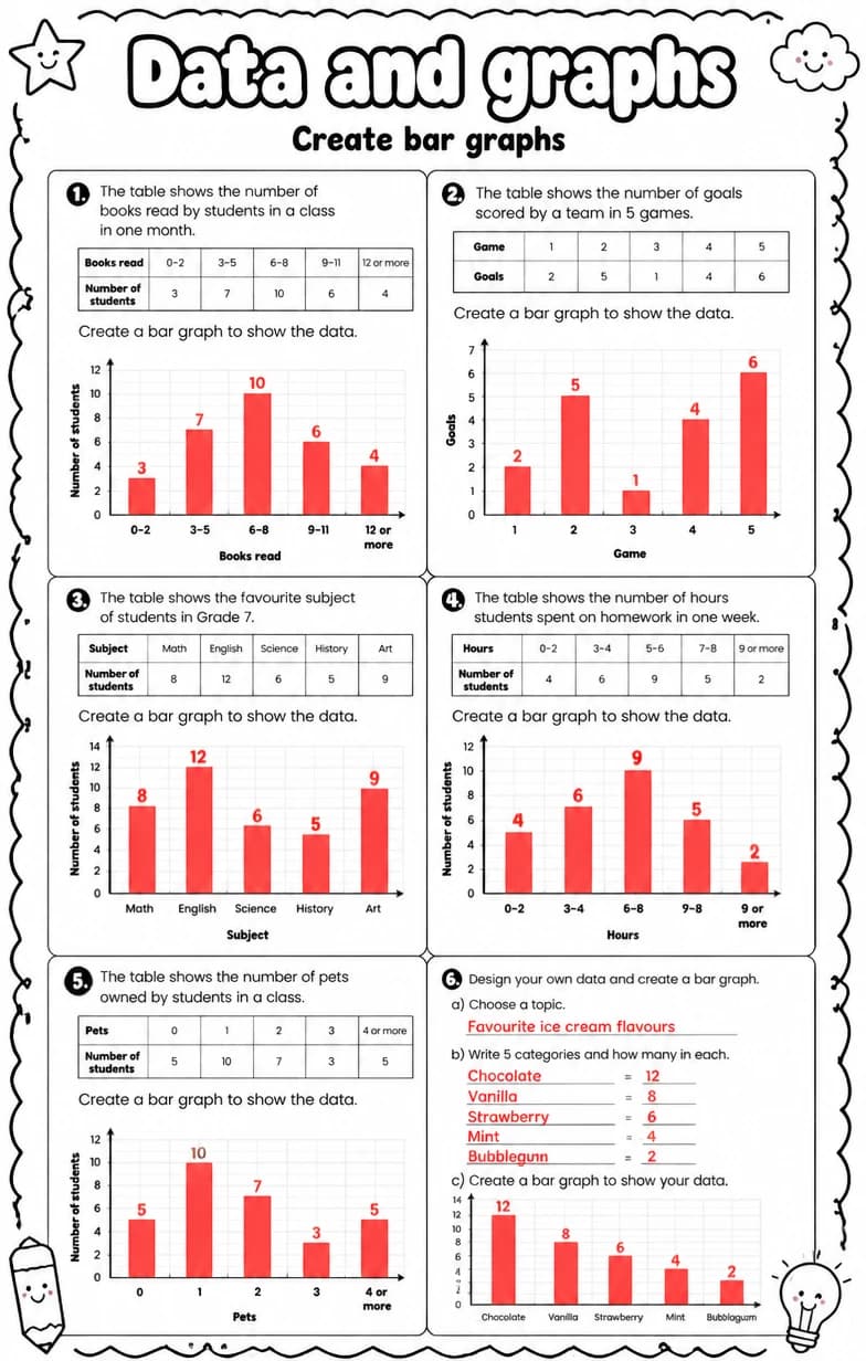 Answer key for Create bar graphs — free printable Math worksheet