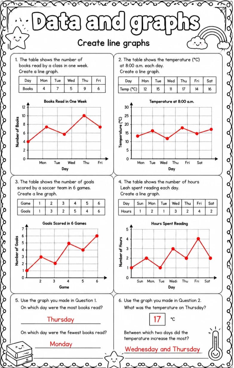 Answer key for Create line graphs — free printable Math worksheet