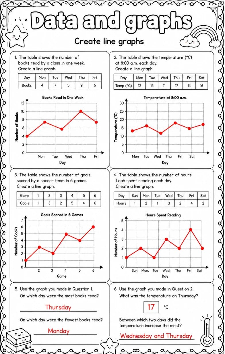 Answer key for Create line graphs — free printable Math worksheet