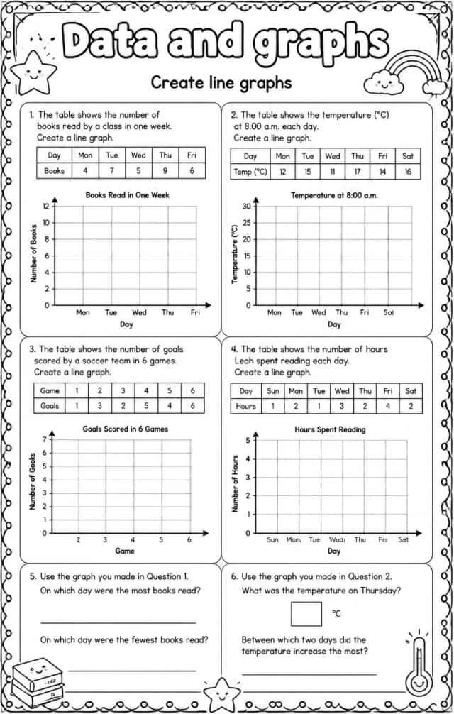 Create line graphs