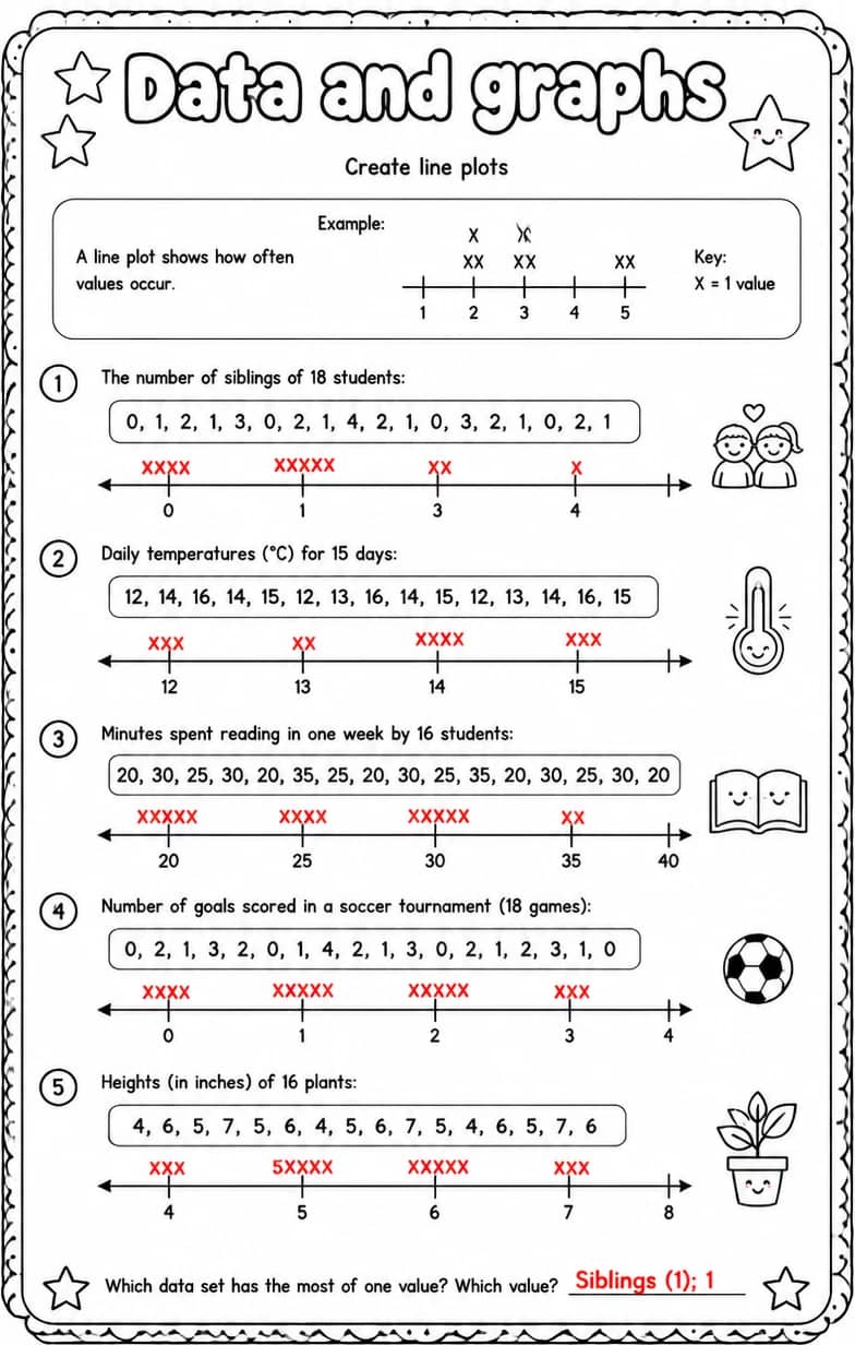 Answer key for Create line plots — free printable Math worksheet