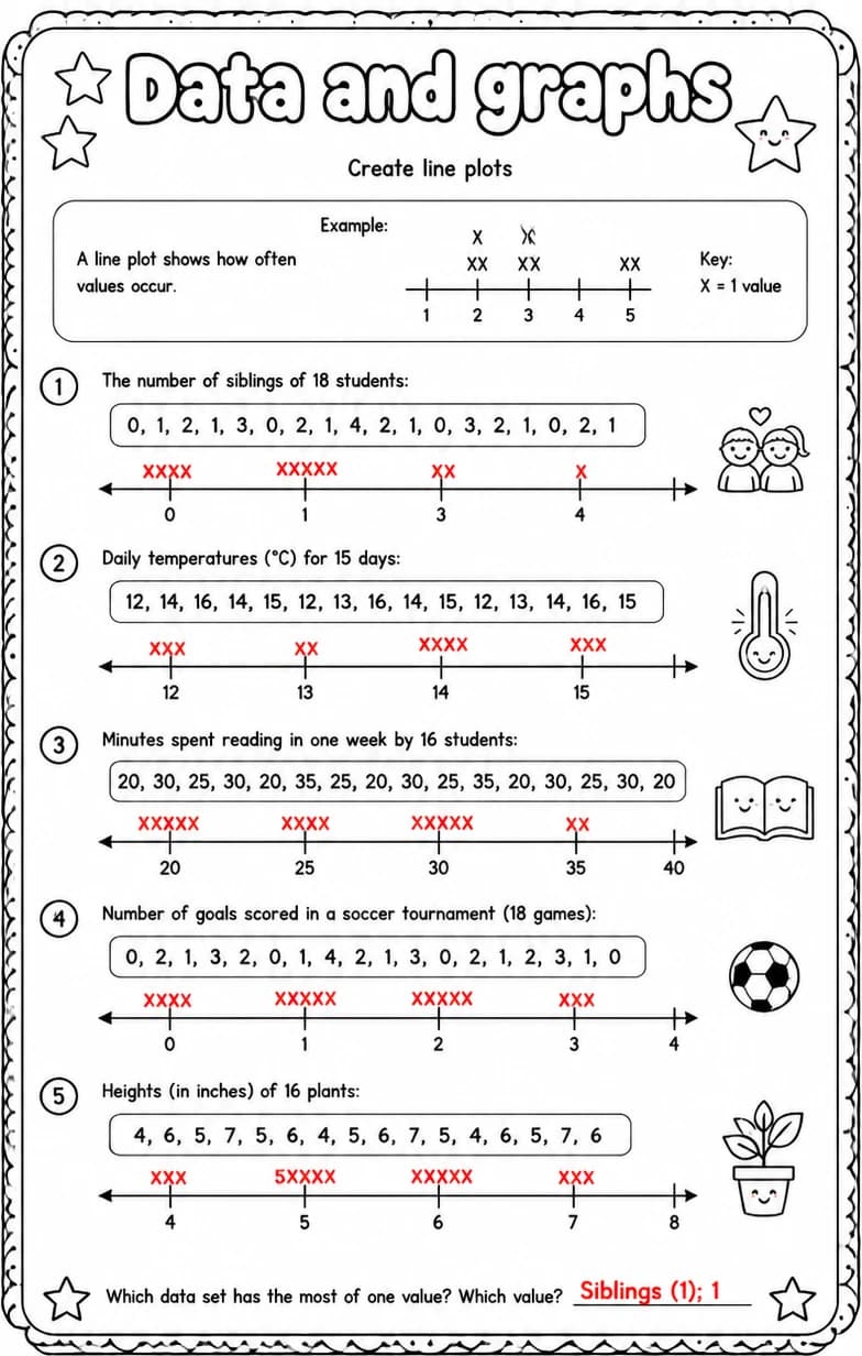 Answer key for Create line plots — free printable Math worksheet