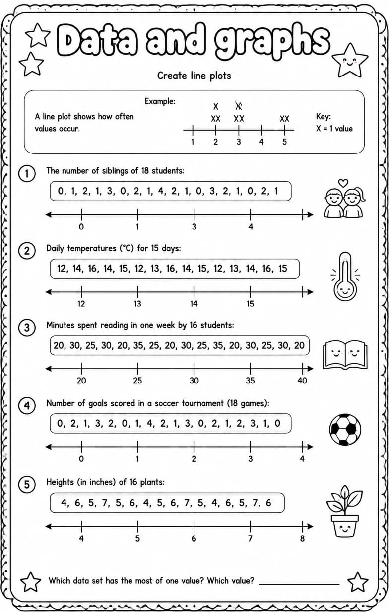 Create line plots — free printable Grade 6 math worksheet