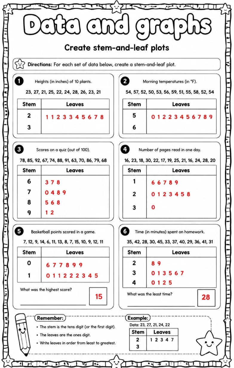 Answer key for Create stem-and-leaf plots — free printable Math worksheet