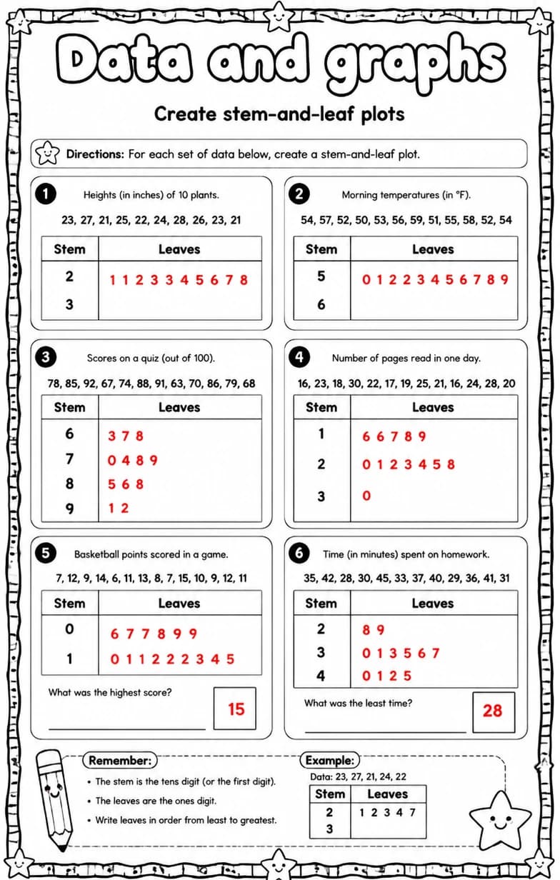 Answer key for Create stem-and-leaf plots — free printable Math worksheet