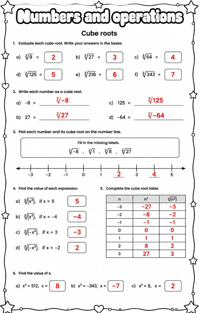 Answer key for Cube roots — free printable Math worksheet