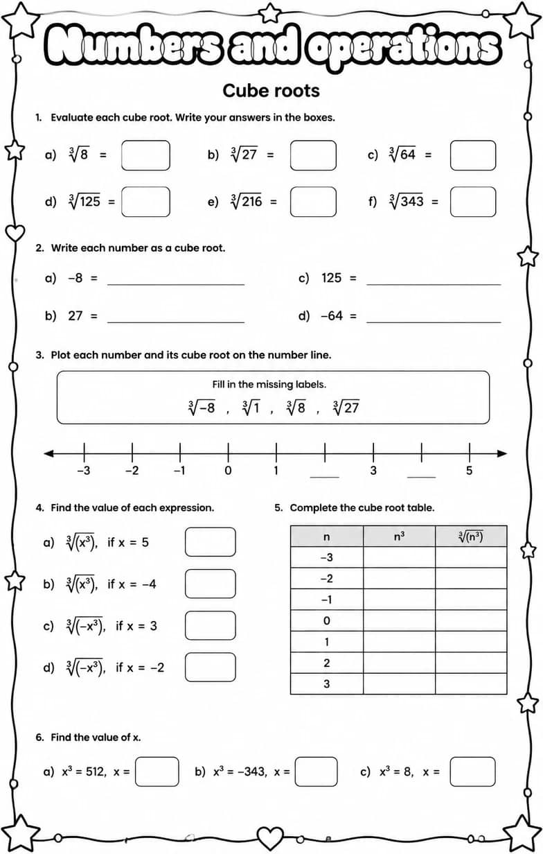 Cube roots — free printable Algebra 1 math worksheet