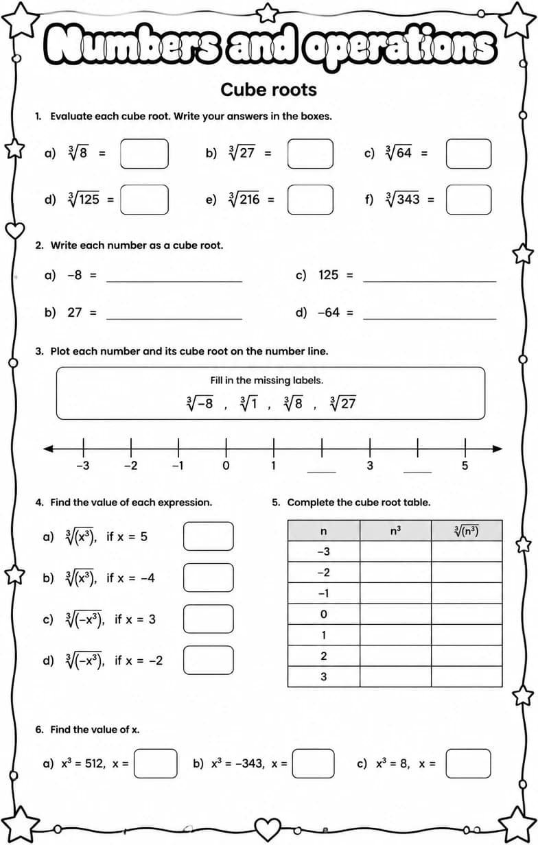 Cube roots — free printable Algebra 1 math worksheet