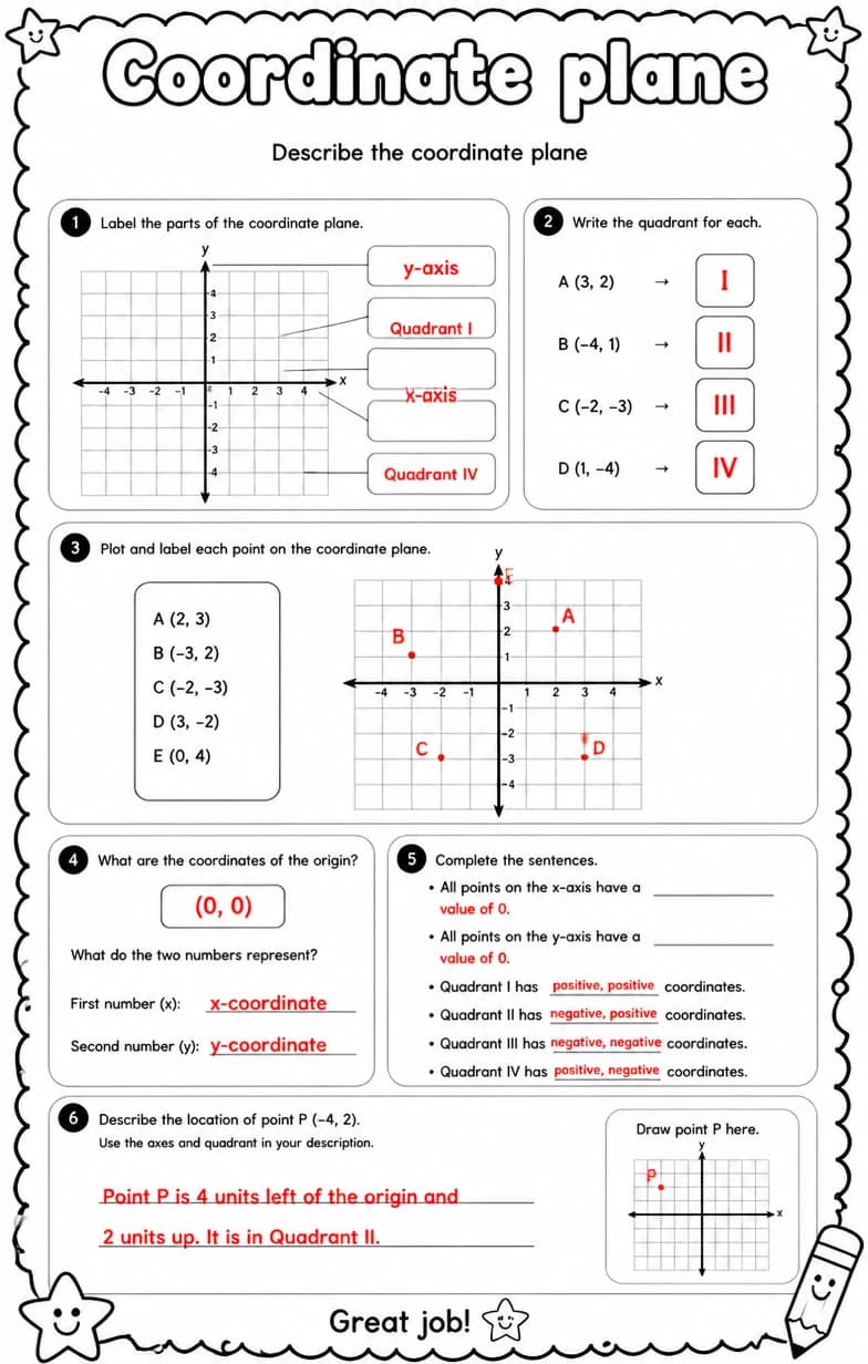 Answer key for Describe the coordinate plane — free printable Math worksheet