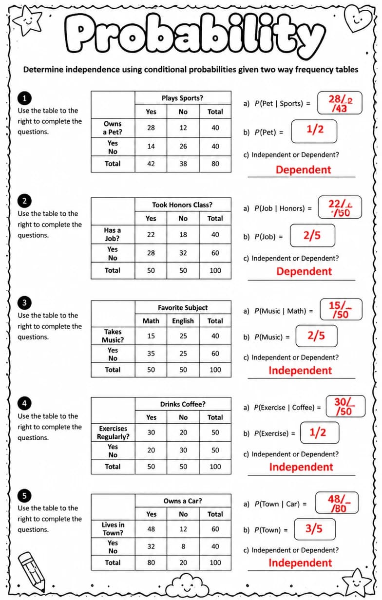 Answer key for Determine independence using conditional probabilities given two way frequency tables — free printable Math worksheet