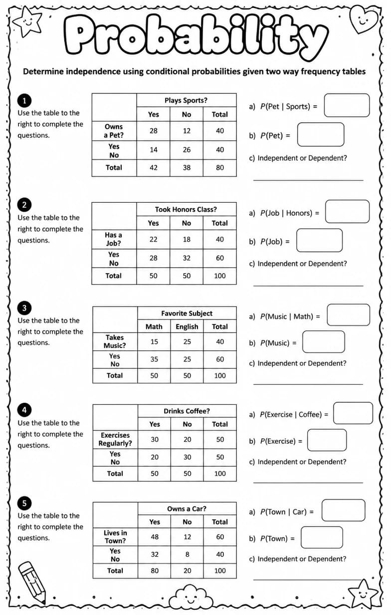 Determine independence using conditional probabilities given two way frequency tables