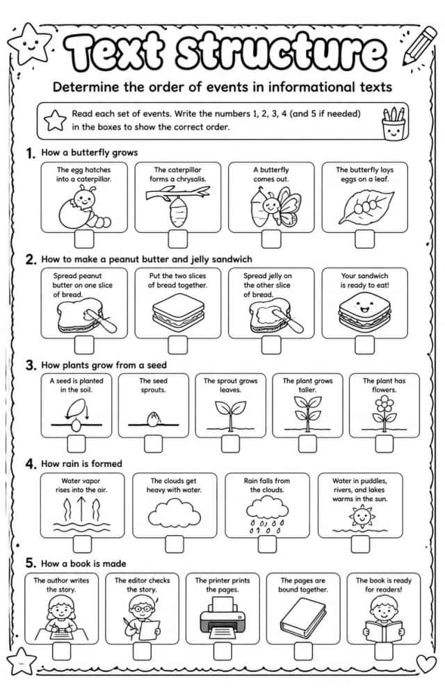 Determine the order of events in informational texts
